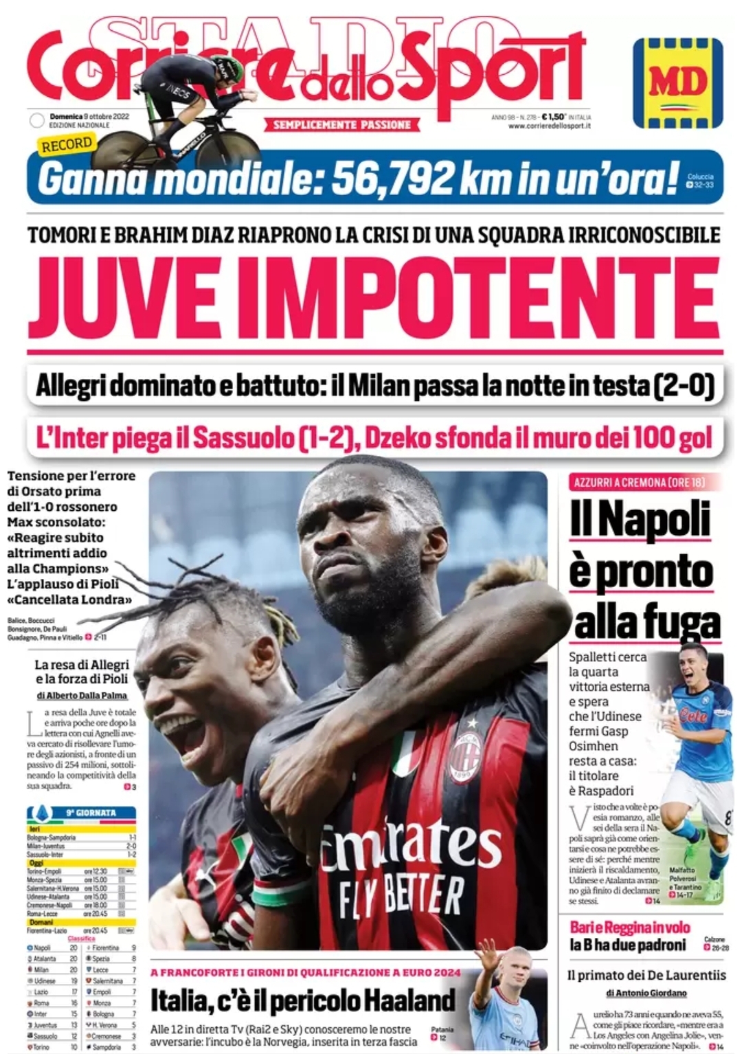 9 Ottobre 2022 Le Prime Pagine Dei Giornali Sportivi Fiesta Milan