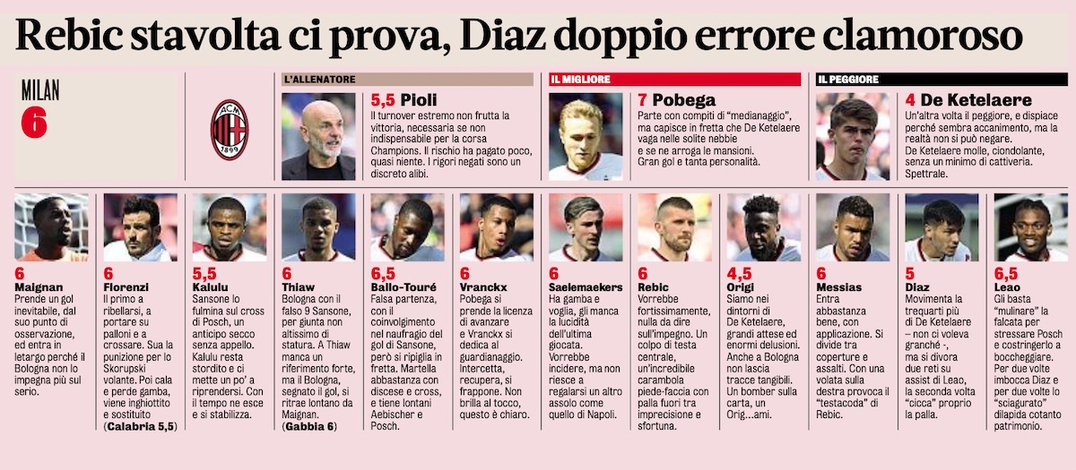 Gds Le Pagelle Di Bologna Milan Pobega Il Migliore De Ketelaere Il