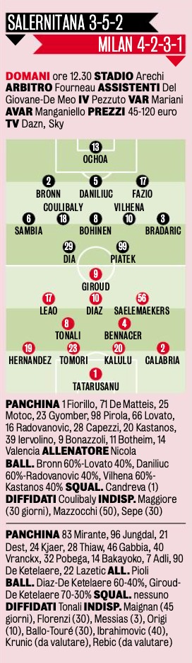 Formazioni Salernitana Milan Formazioni Salernitana Milan