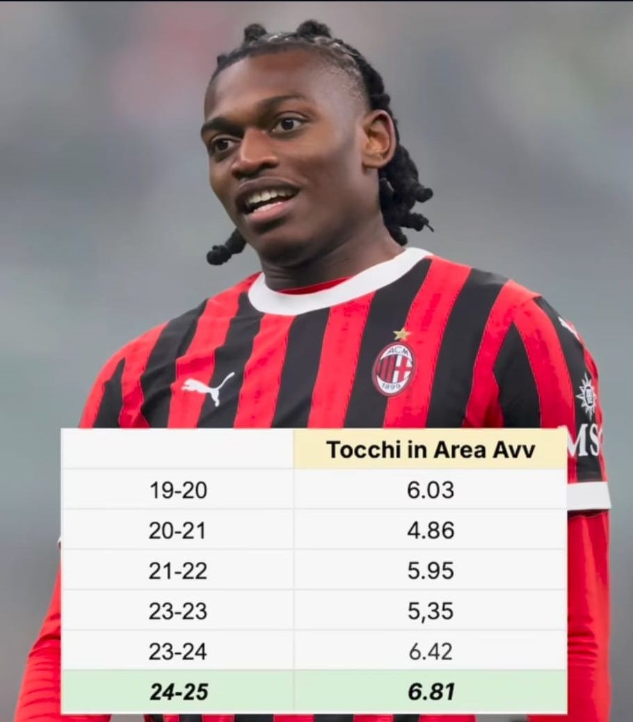 Rafael Leao tocchi in area